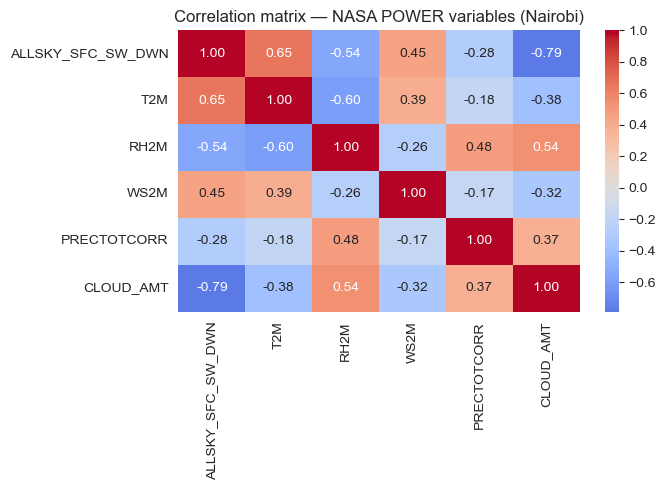 Correlation matrix of NASA POWER variables for Nairobi